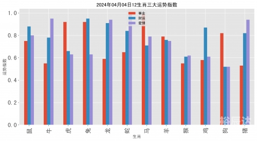 澳门生肖彩资料大全澳门生肖彩资料大全