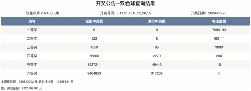 双色球开奖号码公告