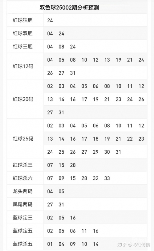 双色球软件破解版下载双色球软件破解版，风险与选择-第2张图片