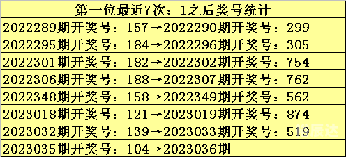 本期免费精准预测350期本期免费精准预测-第1张图片