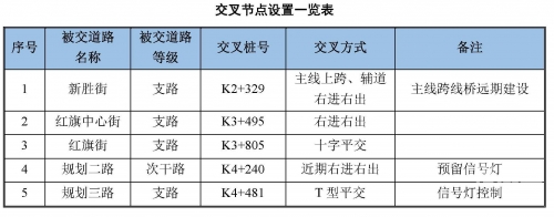 二广高速的起点和终点二广高速起点和终点