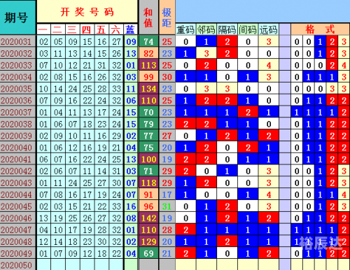 双色球2020050期开奖结果查询双色球2020050期开奖结果揭晓