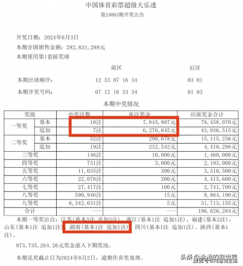 大乐透彩票中奖号大乐透彩票中奖号揭晓
