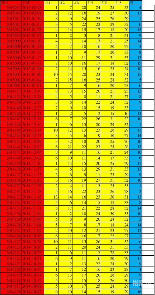 11选五历史开奖结果11选五历史开奖结果分析-第2张图片