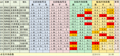 彩客网竞彩足球完整版即时比分彩客网竞彩足球完整版-第2张图片