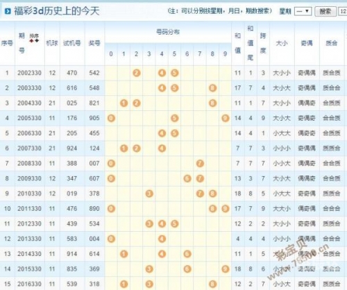 天牛3d图红五图库汇总试机号陈华天牛3D图库汇总-第1张图片