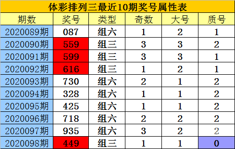 排列三基本走势图新浪网200期排列三基本走势图新浪网200期