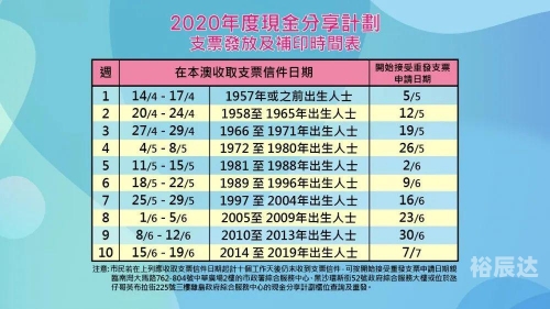新澳全年免费资料大全-第3张图片