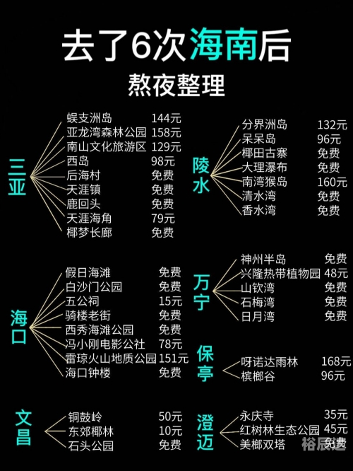 海南旅游报价多少海南游报价-第2张图片