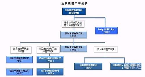 信利国际信利国际，全球视野下的企业领导者-第2张图片