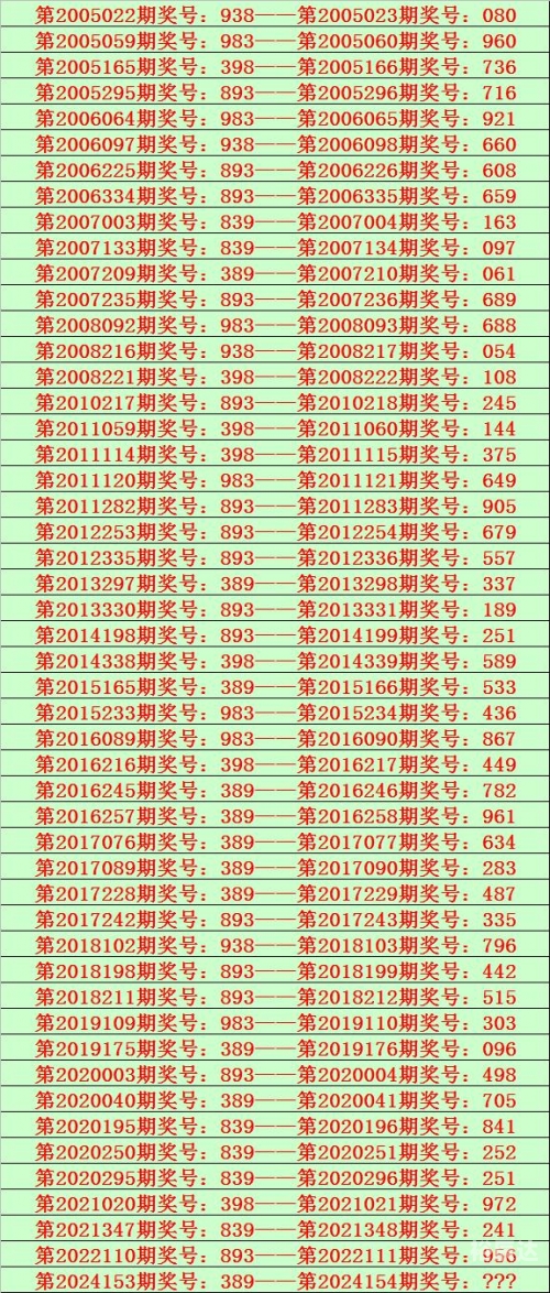 香港最快报码开奖结果准今期一二三最炔开奖结果香港香港最快报码开奖结果准今期