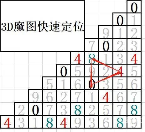 福彩3d开机号试机号揭秘