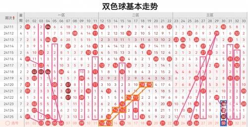 双色球最新200期走势图牛彩网双色球最新200期走势分析-第2张图片
