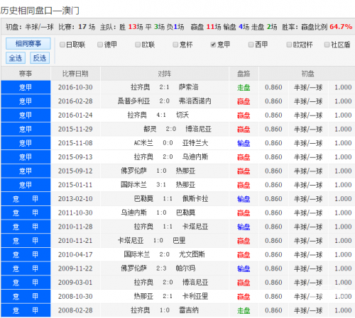 2021年澳彩开奖历史结果回顾