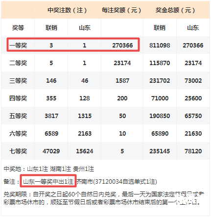 今晚六开彩开奖结果查询