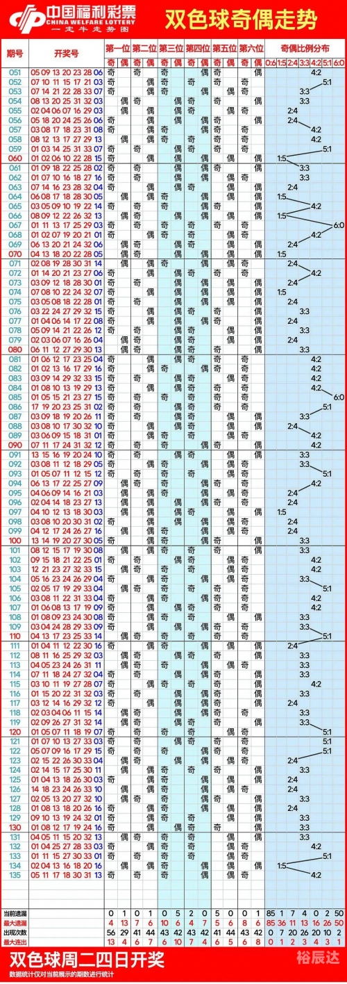 双色球最新开奖日期双色球最新开奖日期揭晓