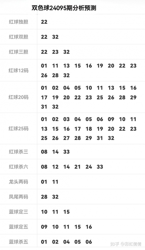 双色球预测最准确的软件双色球预测最准确文章-第3张图片