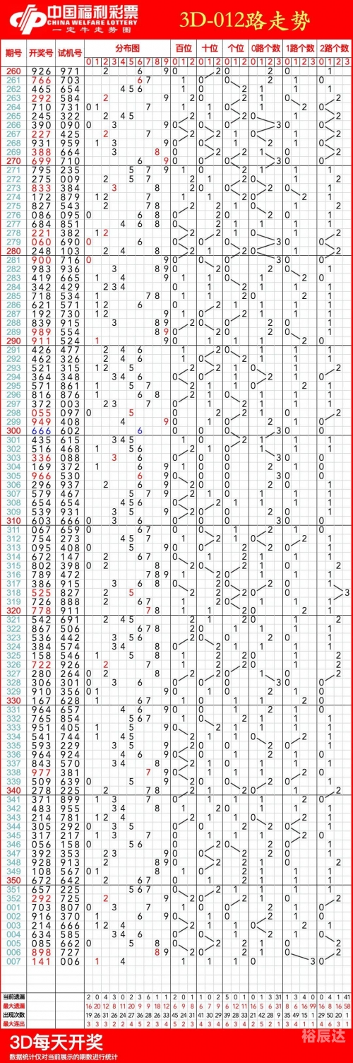 福彩3D连线走势图专业版3D连线走势图专业版，揭示市场趋势的精准指南