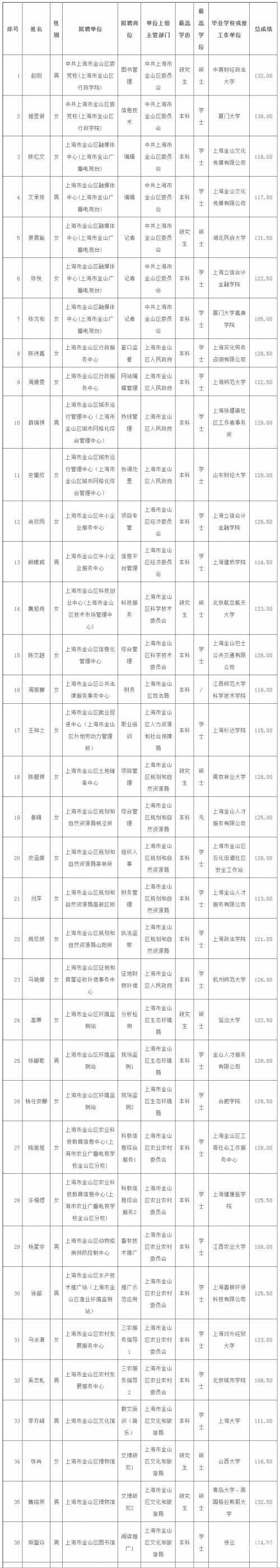 上海11选五开奖结果今天上海11选五开奖结果揭晓