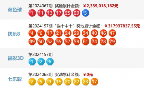 2024年香港历史开奖记录查询