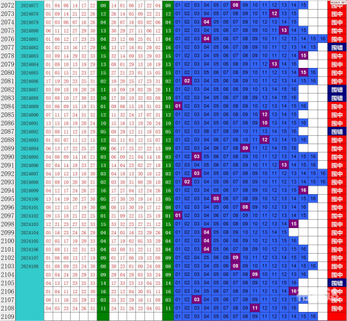 双色球基本走势图新浪双色球基本走势图新浪解读