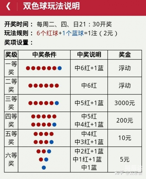 双色球走势图(近30期)大乐透走势图双色球走势图近30期分析-第1张图片