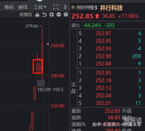 六一中路是哪个游资六一中路是哪个游资？-第1张图片