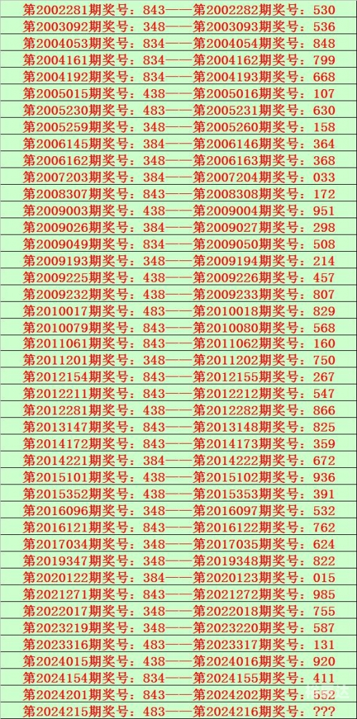 3d预测号码最准最新准专家预测号家彩网3D预测号码最新准专家预测号-第2张图片