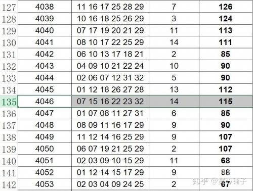 下一期双色球必出号码老板双色球开奖结果下一期双色球必出号码老板预测-第2张图片