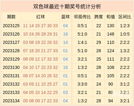 下一期双色球必出号码老板双色球开奖结果下一期双色球必出号码老板预测