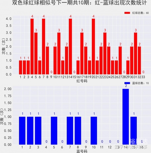 双色球历史比较器-第2张图片
