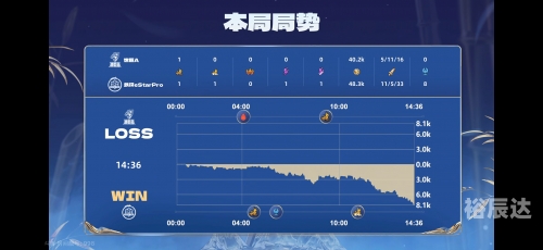 2019王者荣耀世冠主题曲2019王者荣耀世冠，荣耀之战的开启