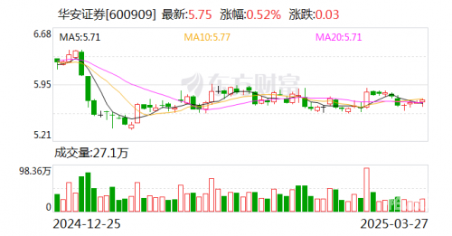 华安证券招聘华安证券招聘启事-第3张图片