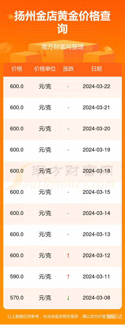 黄金网站大全免费2024下载