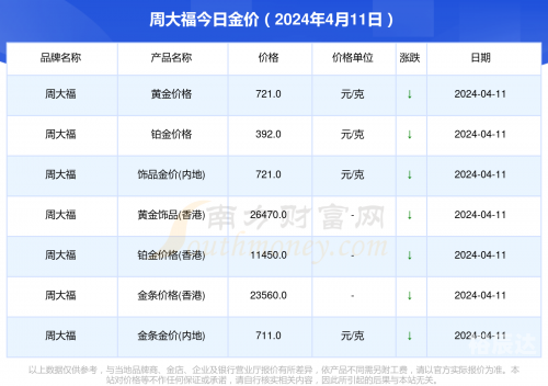 黄金网站大全免费2024下载-第2张图片