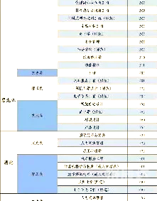 江苏高考模拟填报志愿入口江苏高考模拟填报志愿攻略-第1张图片