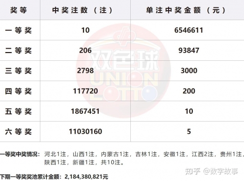 双色球2021100开奖结果 开奖号码双色球2021年100期开奖结果揭晓-第2张图片