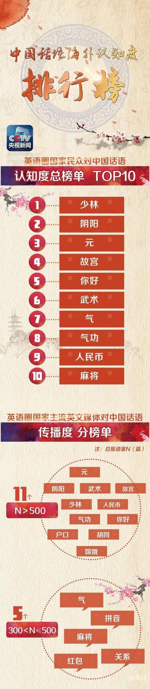 烹饪之关键词，从1到600-第2张图片