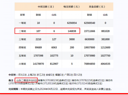 2023027期双色球开奖结果2023年2月7期双色球开奖结果揭晓-第2张图片