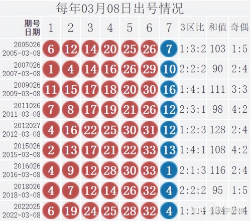 2023027期双色球开奖结果2023年2月7期双色球开奖结果揭晓