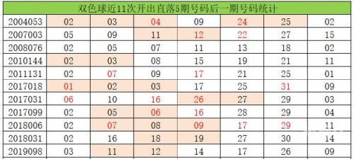 双色球综合新浪彩票双色球综合新浪彩票-第2张图片