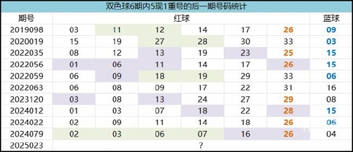 双色球综合新浪彩票双色球综合新浪彩票-第3张图片