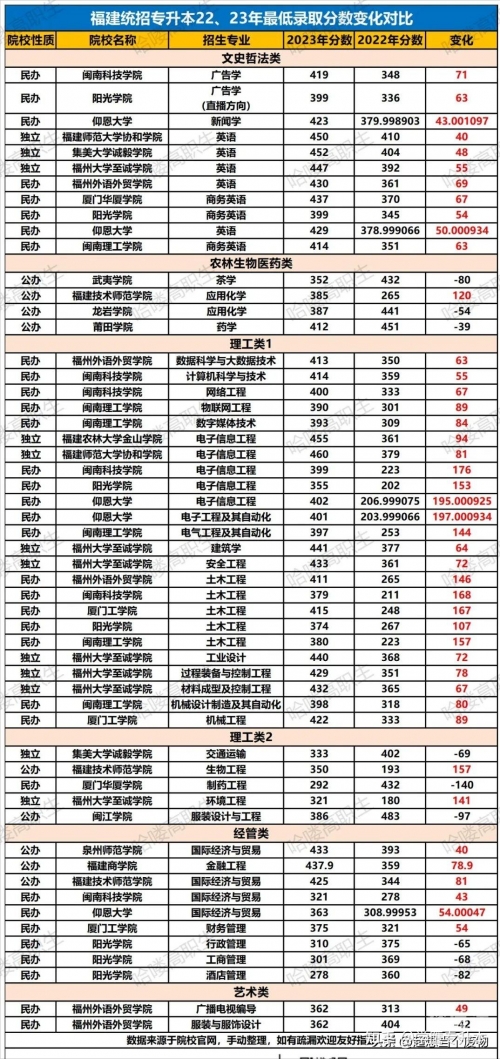 福建11选五5开奖一定牛走势图