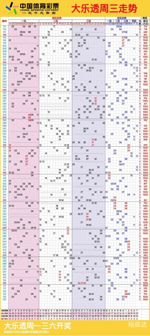 15选5走势图15选5走势图分析-第3张图片