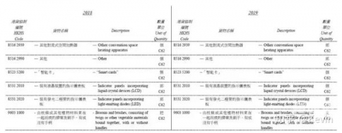 2019香港开奖结果记录-第3张图片