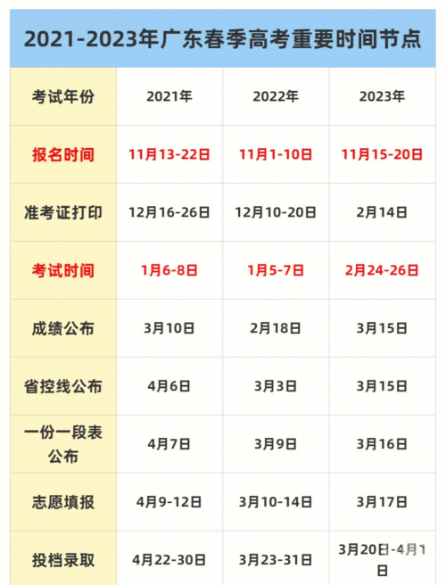 广东高考论坛广东高考论坛，高考备考之路-第1张图片