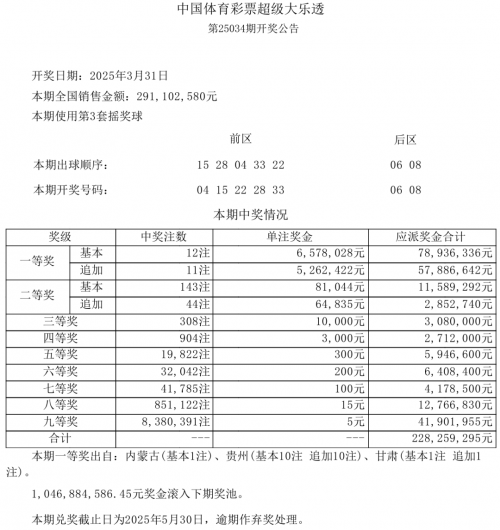 今天开奖结果查询-第2张图片