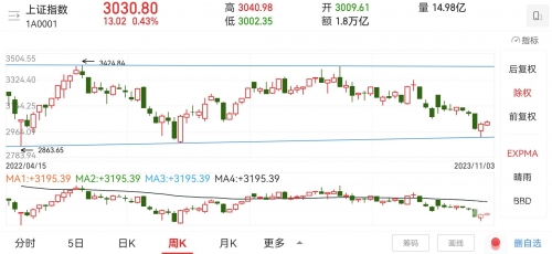 十一选五走势图分析-第3张图片