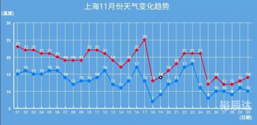 十一选五走势图分析-第2张图片