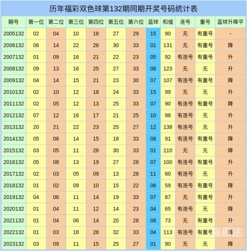 双色球新浪彩票双色球综合新浪彩票，彩票投注指南与数据分析